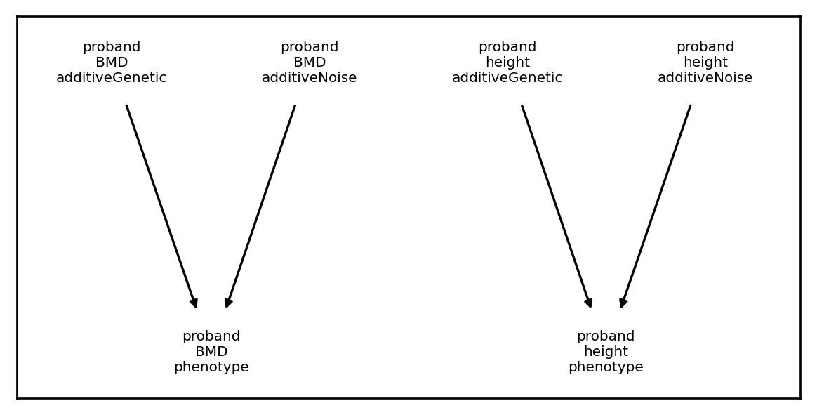 ../_images/userguide_arch_11_0.png