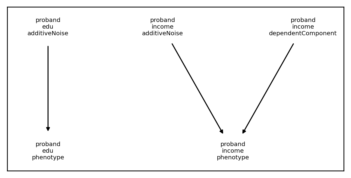 ../_images/userguide_arch_31_1.png
