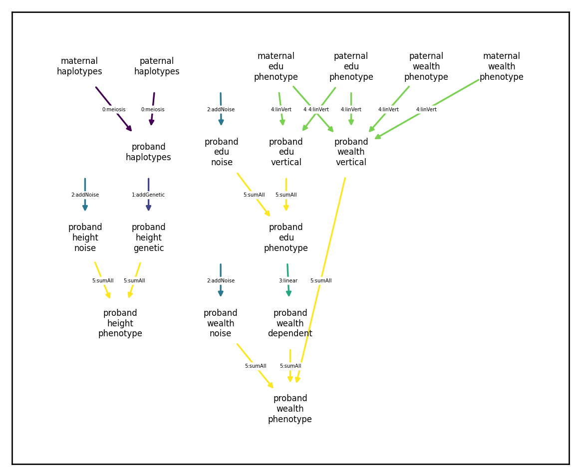 ../_images/userguide_arch_59_0.png