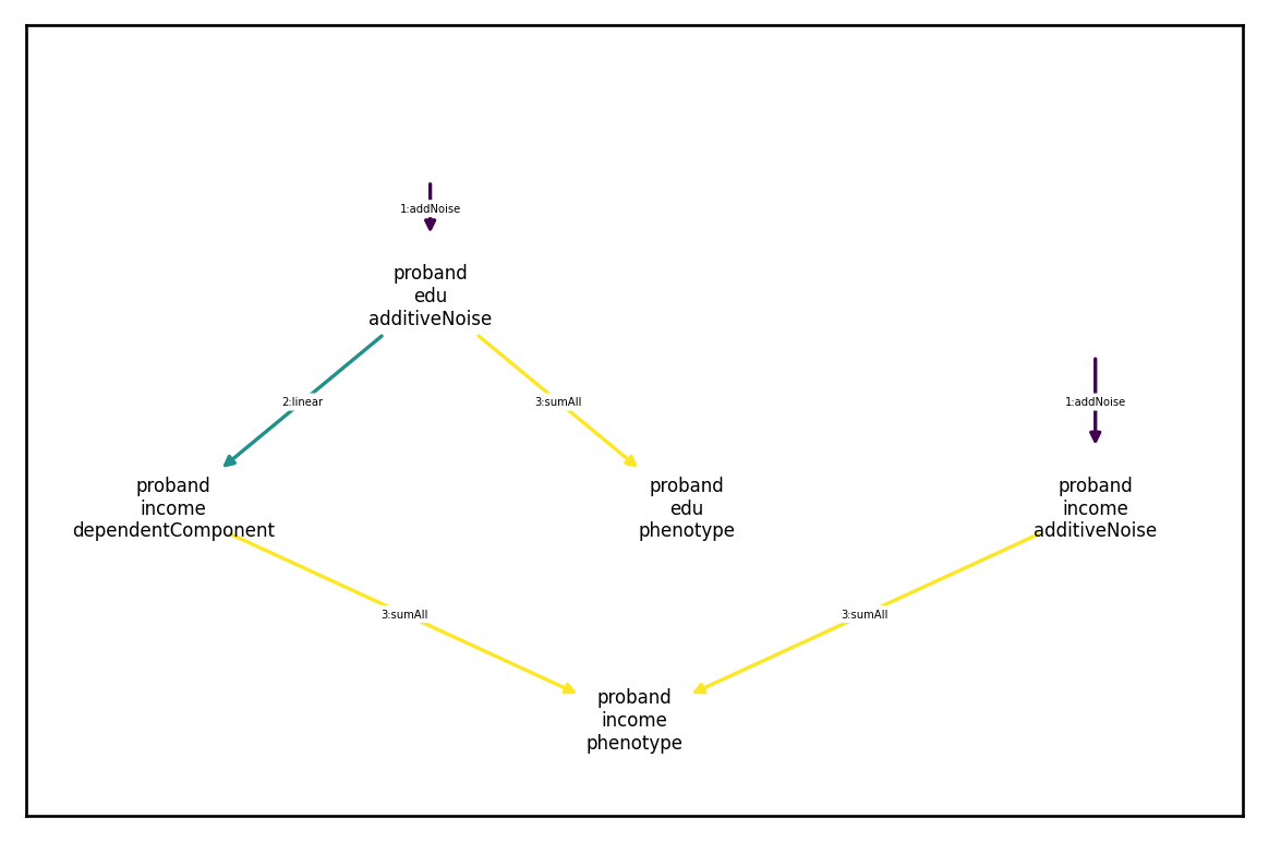 ../_images/userguide_arch_33_1.png
