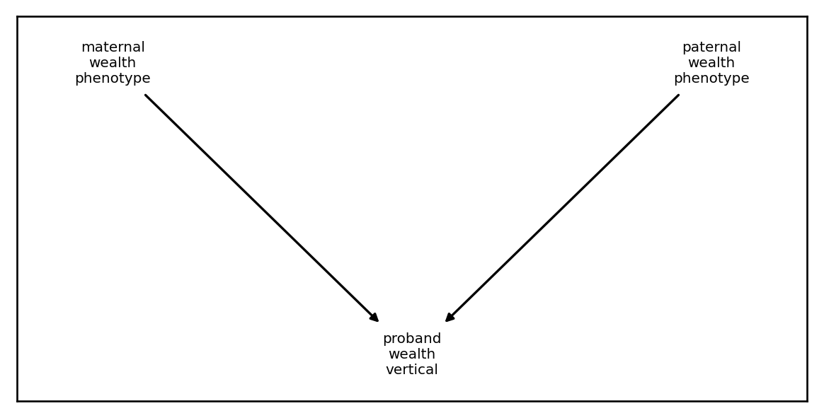 ../_images/userguide_arch_37_1.png