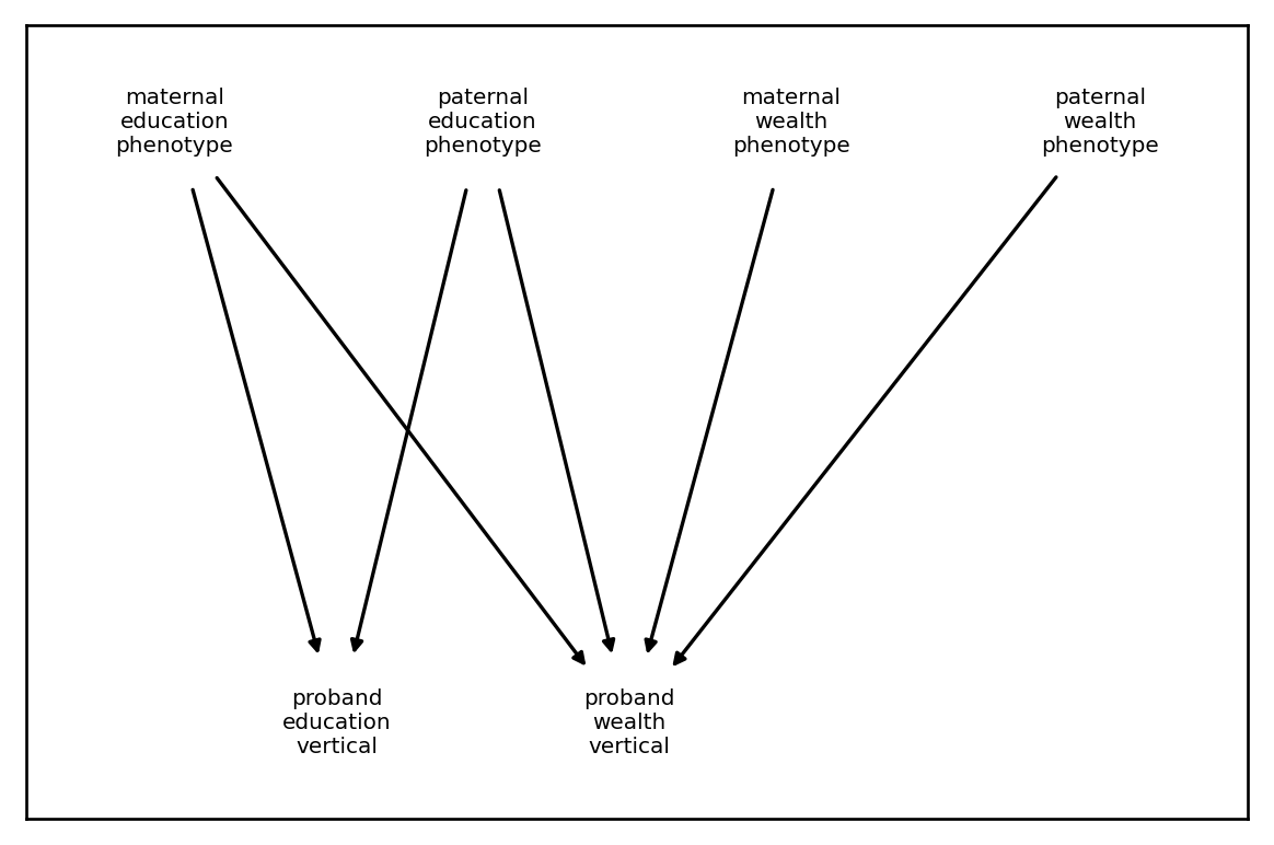 ../_images/userguide_arch_40_1.png