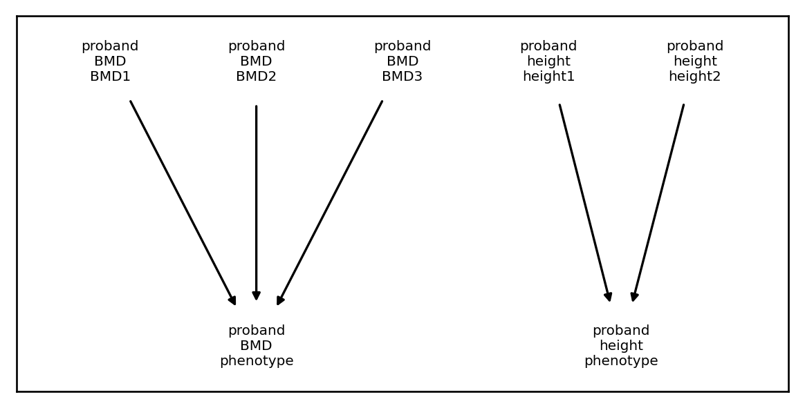 ../_images/userguide_arch_52_1.png
